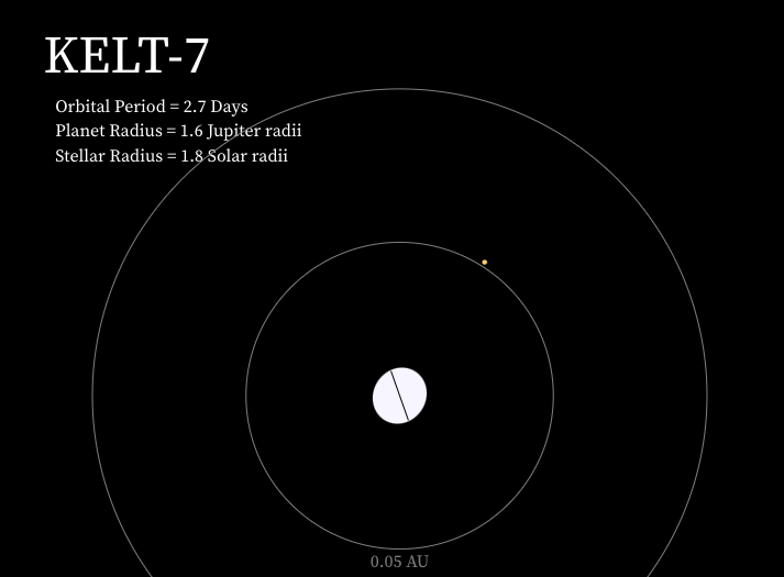 Still frame of an animation of a Hot Jupiter planet orbiting its host star.