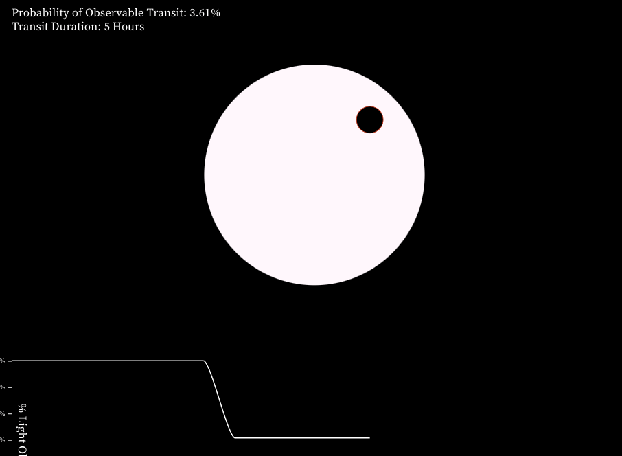 Snapshot of a simulated planetary transit across the face of its host star.